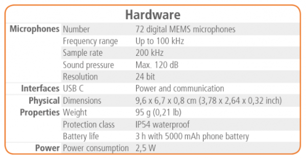 Soundcam Go Spezifikation